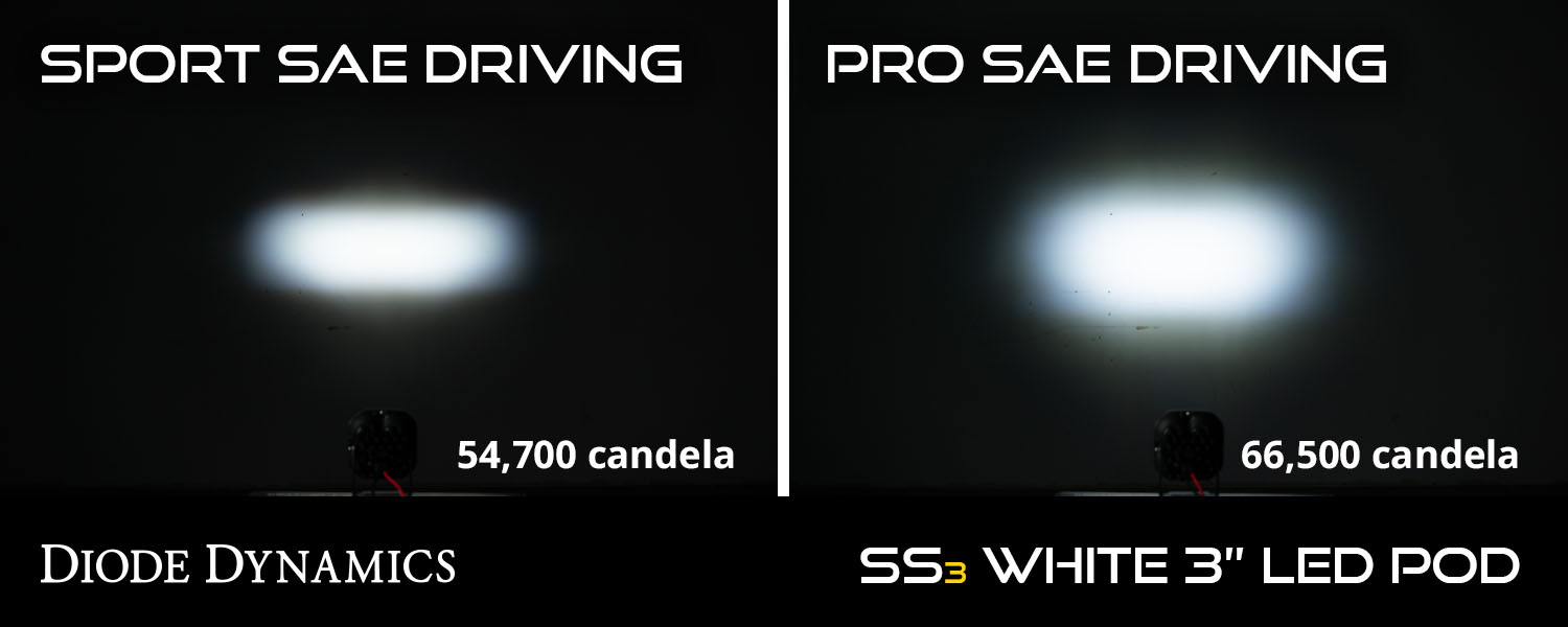 SS3 LED Fog Light Kit for 20-21 Silverado HD 2500/3500 SAE/DOT